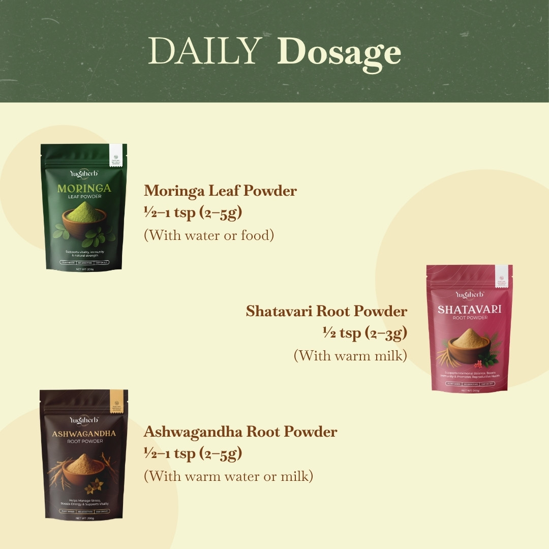Feminine Wellness Combo 5 Feminine Wellness Combo - Image 2