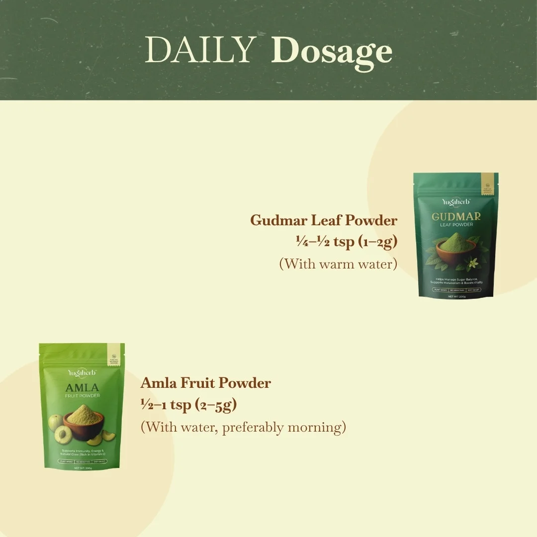 Diabetic Weight Management Combo 5 Diabetic Weight Management Combo - Image 2